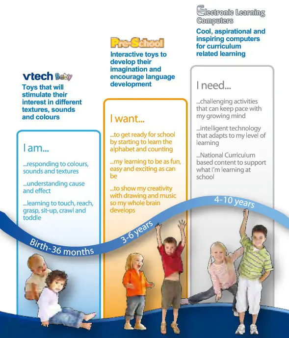 vtech 2008232 KidiCom Advance 3 0 Smart Device - overview