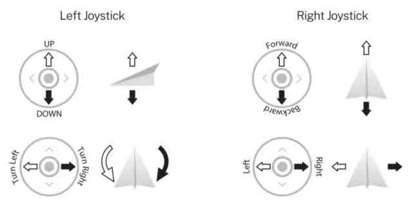 Bwine F7 GB2 Foldable Camera Drone - fig 30