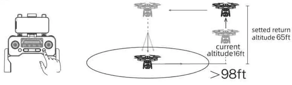 Bwine F7 GB2 Foldable Camera Drone - fig 50