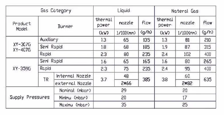 iBELL-IBL-AERO-3BGH-Hob-3-Burner-Glass-Top-Gas-Stove-fig-12