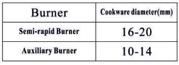 iBELL-IBL-AERO-3BGH-Hob-3-Burner-Glass-Top-Gas-Stove-fig-4