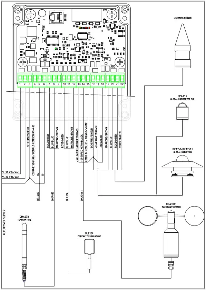 LSI Modbus Sensor Box User Manual - Connection drawings