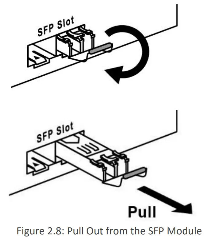 Leonton EG2-1202-SFP- 12-Port Industrial Gigabit Ethernet Switch fig 11