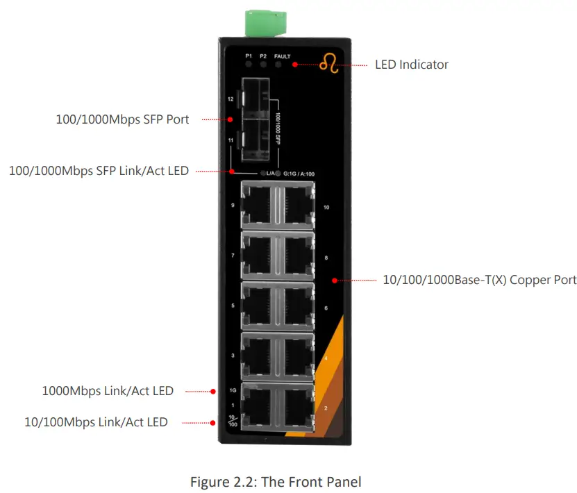 Leonton EG2-1202-SFP- 12-Port Industrial Gigabit Ethernet Switch fig 3