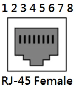 Leonton EG2-1202-SFP- 12-Port Industrial Gigabit Ethernet Switch fig 7
