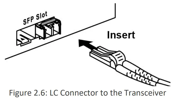 Leonton EG2-1202-SFP- 12-Port Industrial Gigabit Ethernet Switch fig 9