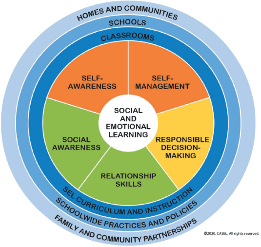STICKTOGETHER SELday Social Emotional Learning Curriculum Art Kit - FIGURE 4