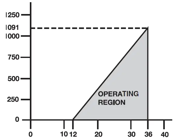 ASHCROFT-CXLdp-Differential-Pressure-Transmitter-01
