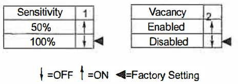 DIP SWITCH SETTING