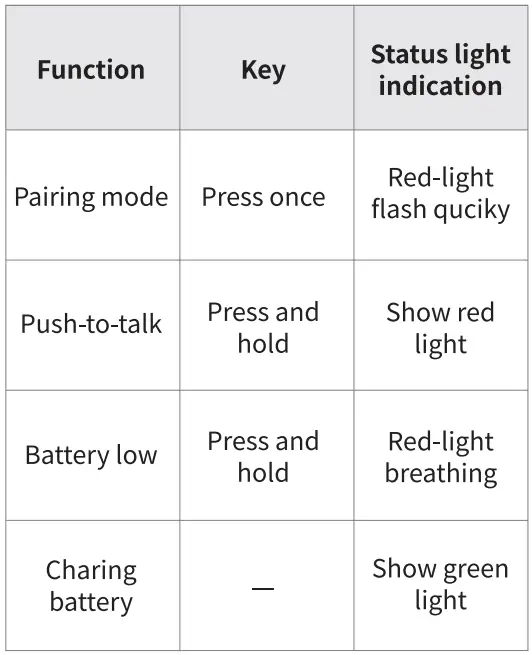 Generic DD7-Mini Zello Walkie Talkie-FIG5