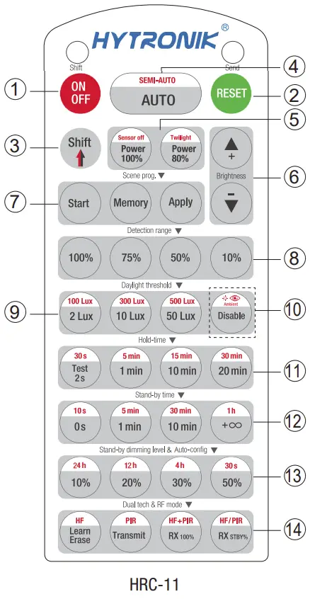 Description of the Button Functions (remote control HRC-11)