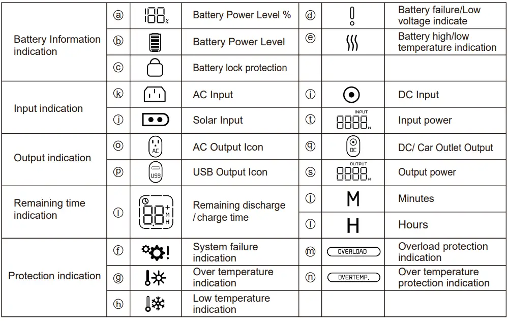 iForway-HS800-Portable-Power-Station-fig 3