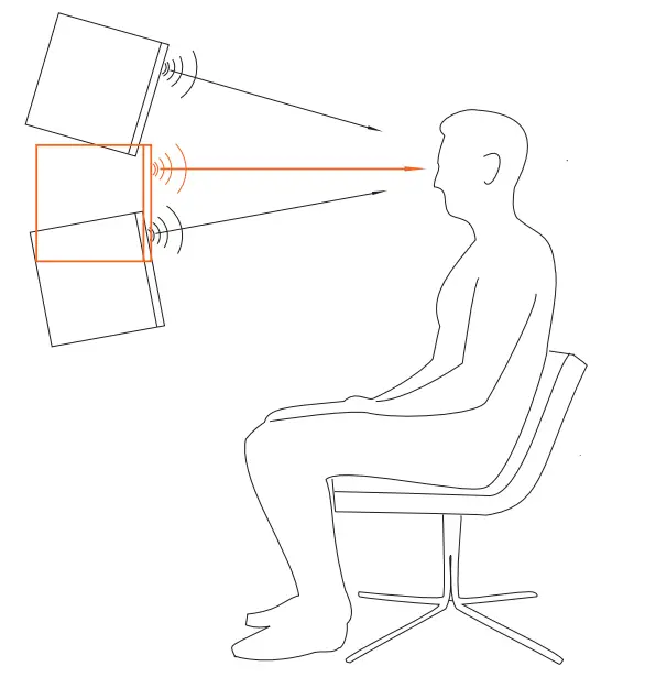 EVE AUDIO SC4070 1000W 4-Way 7 inch Studio Monitor with AMT Tweeter and DSP - figur 10