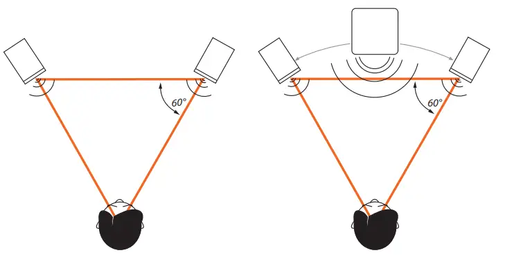 EVE AUDIO SC4070 1000W 4-Way 7 inch Studio Monitor with AMT Tweeter and DSP - figur 11