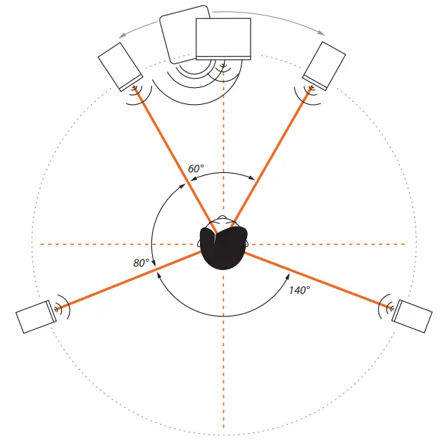 EVE AUDIO SC4070 1000W 4-Way 7 inch Studio Monitor with AMT Tweeter and DSP - figur 12