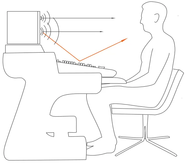 EVE AUDIO SC4070 1000W 4-Way 7 inch Studio Monitor with AMT Tweeter and DSP - figur 13
