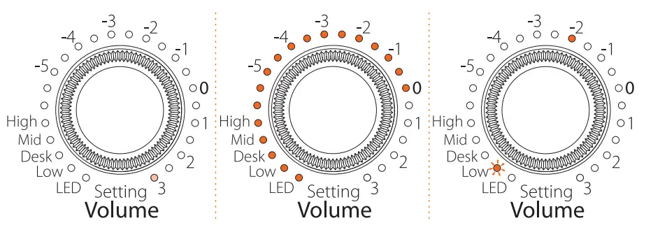 EVE AUDIO SC4070 1000W 4-Way 7 inch Studio Monitor with AMT Tweeter and DSP - figur 3