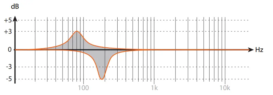 EVE AUDIO SC4070 1000W 4-Way 7 inch Studio Monitor with AMT Tweeter and DSP - figur 8