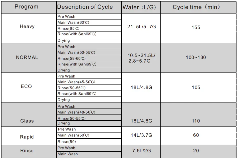 Bevoi-DISHV18BEESS-Front-Control-18-in-Built-In-Dishwasher-fig-35