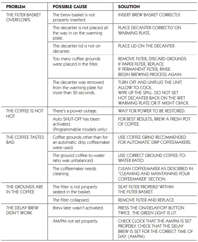Mr-Coffee-BVMC-EVX23-RB-12-Cup-Programmable-Coffee-Maker-fig-8