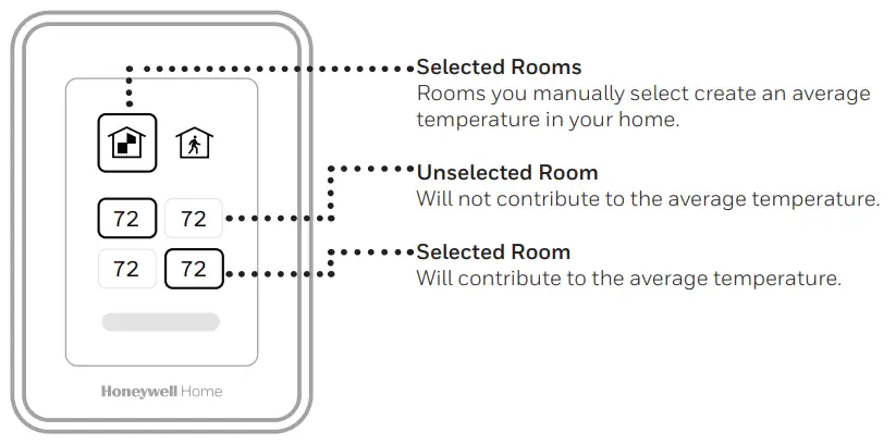 Honeywell Home RCHT9510WFW2001 -Using Priority