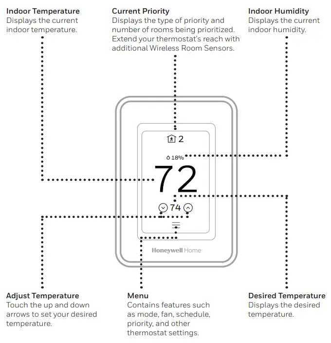 Honeywell Home RCHT9510WFW2001 -Using your thermostat