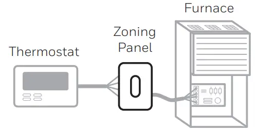 Honeywell Home RCHT9510WFW2001 -zoning panel