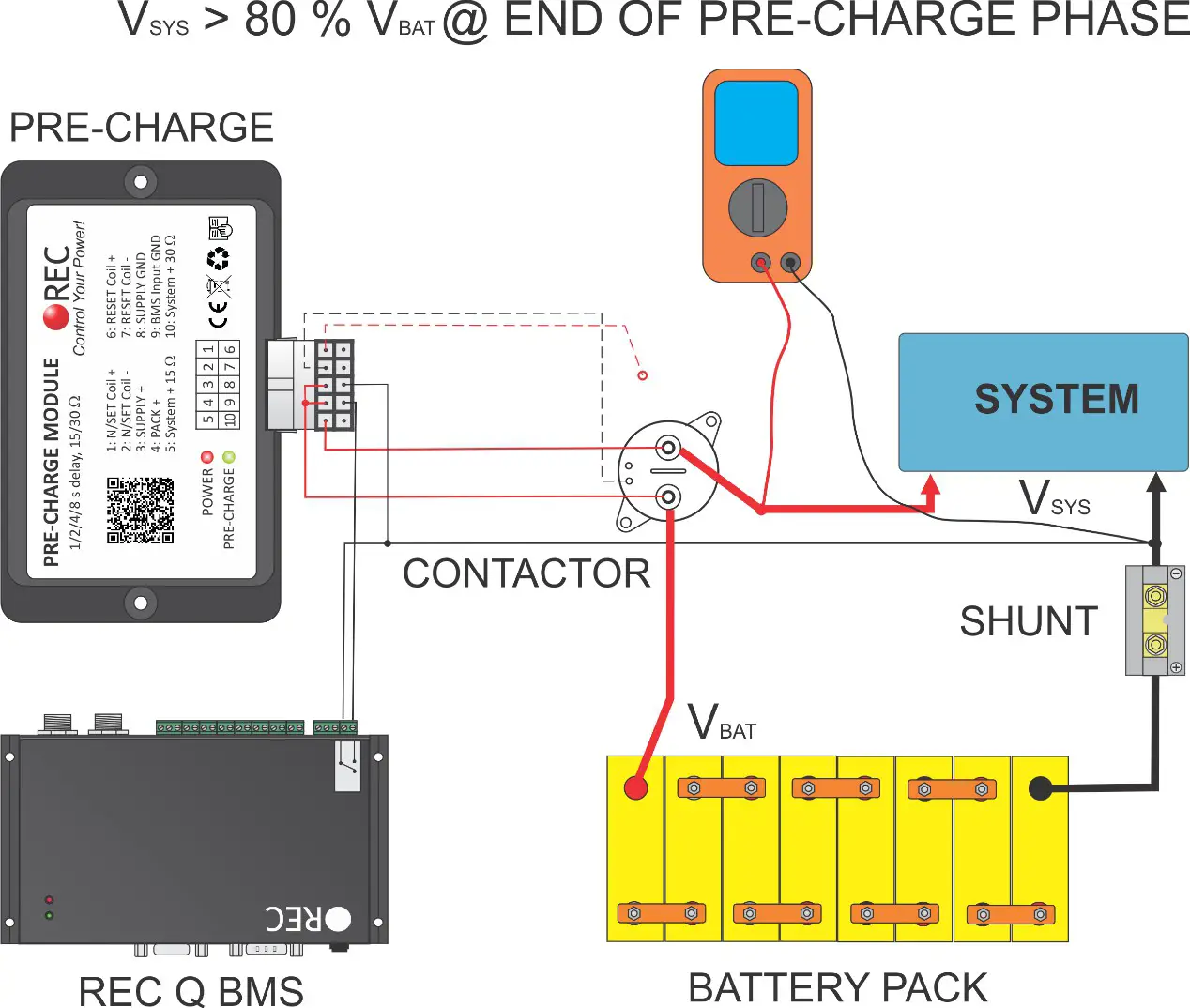 REC Pre Charge Unit V3 0 Off Grid and Marine Energy Systems - System Overview 6