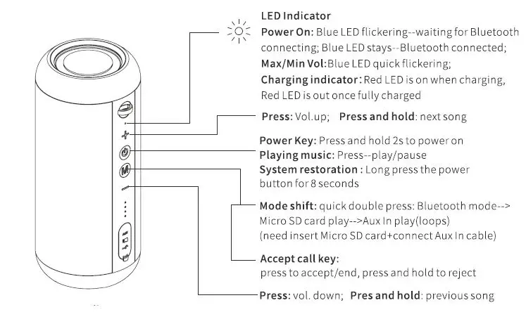 SHENZHEN-E8-Bluetooth-speaker-fig-2