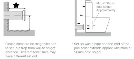 FIG 2 P TRAP installation