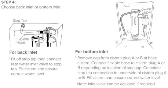 FIG 5 P TRAP installation
