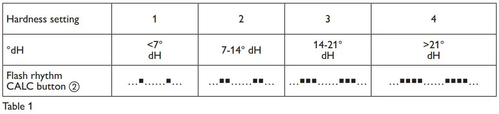 Melitta-Look-Therm-Perfection-Coffee-Machine-FIG 14