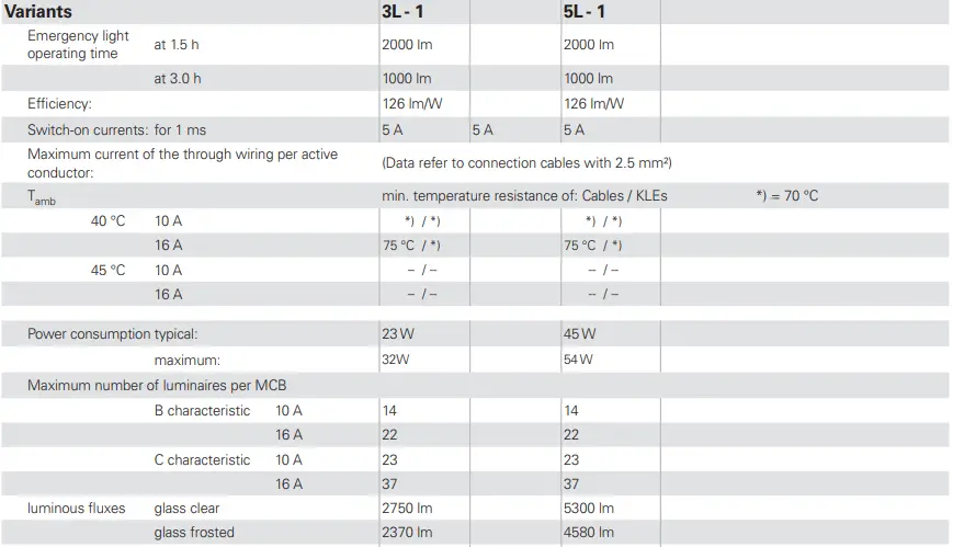 EATON-ExLin-NE+-Explosion-Protected-Emergency-Light-Fittings-fig-15