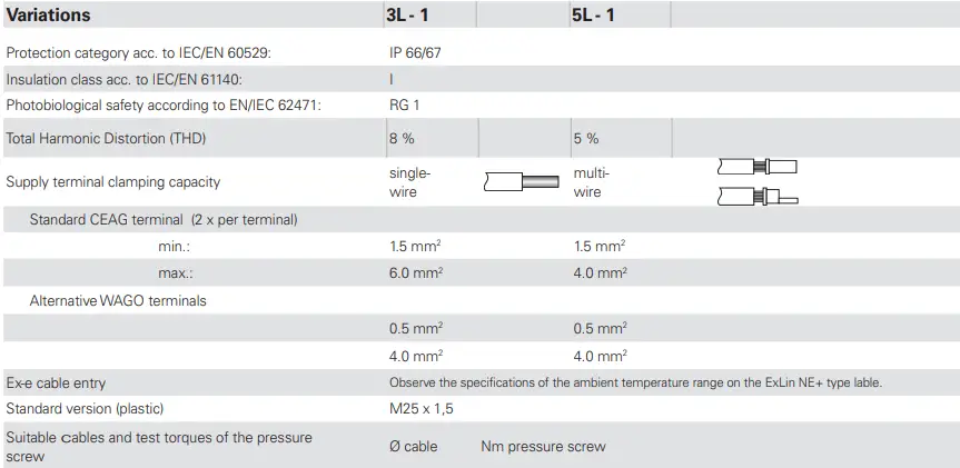 EATON-ExLin-NE+-Explosion-Protected-Emergency-Light-Fittings-fig-117