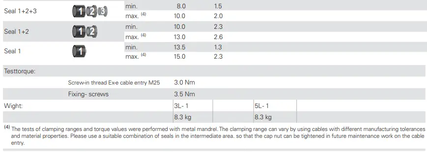 EATON-ExLin-NE+-Explosion-Protected-Emergency-Light-Fittings-fig-18