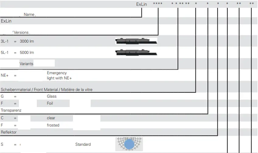 EATON-ExLin-NE+-Explosion-Protected-Emergency-Light-Fittings-fig-2
