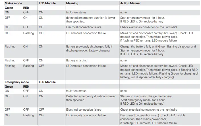 EATON-ExLin-NE+-Explosion-Protected-Emergency-Light-Fittings-fig-21