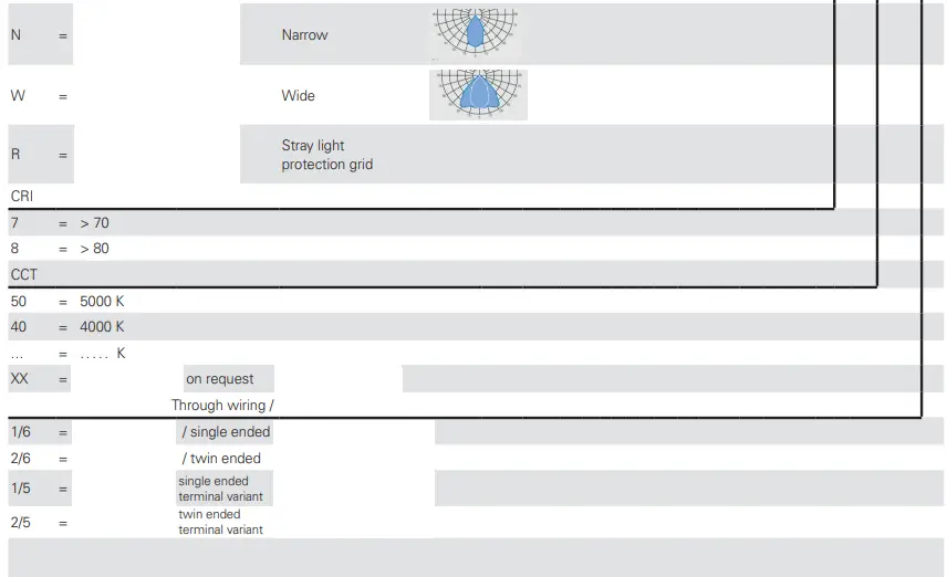 EATON-ExLin-NE+-Explosion-Protected-Emergency-Light-Fittings-fig-3