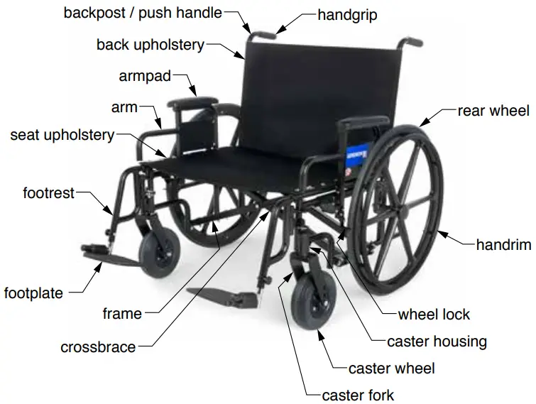 Operation And Guidelines