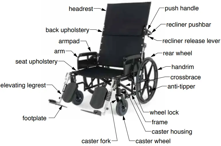 Operation And Guidelines