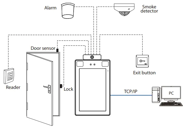 ZKTeco ProFace X [TD] - Standalone Installation