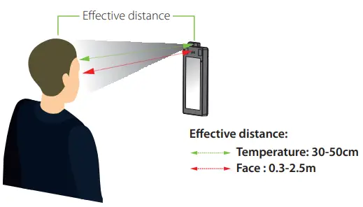 ZKTeco ProFace X [TD] - recommended