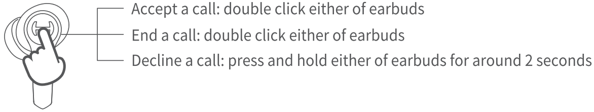 EDIFIER GT4 True Wireless Gaming Earbuds - fig 1