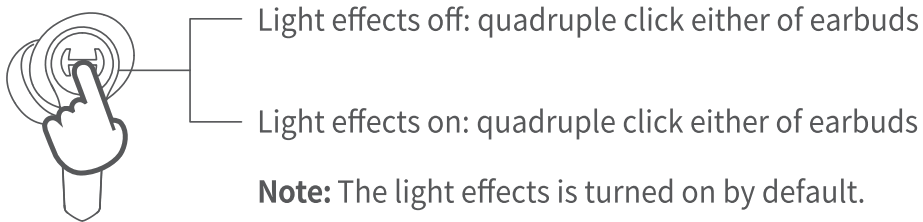 EDIFIER GT4 True Wireless Gaming Earbuds - fig 3