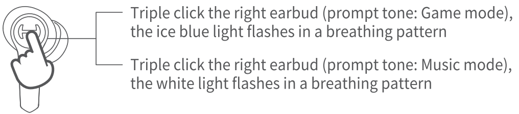 EDIFIER GT4 True Wireless Gaming Earbuds - fig