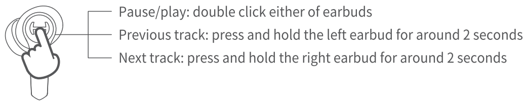 EDIFIER GT4 True Wireless Gaming Earbuds