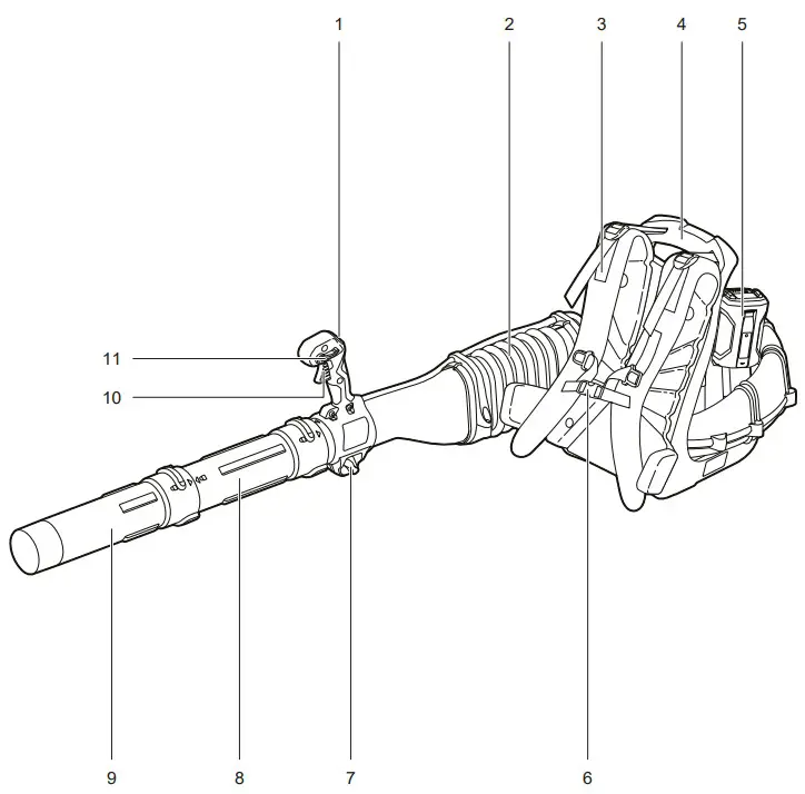 RYOBI RY36BPXA 0 Battery Blower - Figure 2