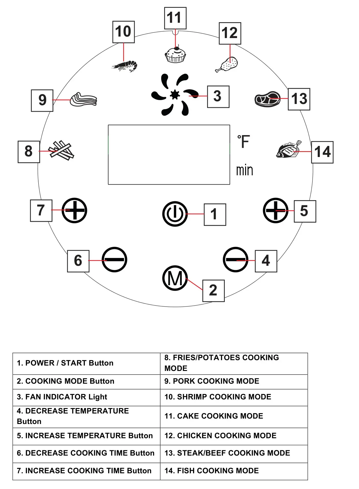 necci 5.8 Quart Digital Air Fryer NAF5821CA - CONTROL PANEL OVERVIEW
