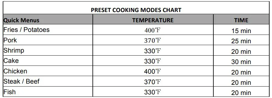 necci 5.8 Quart Digital Air Fryer NAF5821CA - PRESET COOKING MODES DEFAULT SETTINGS