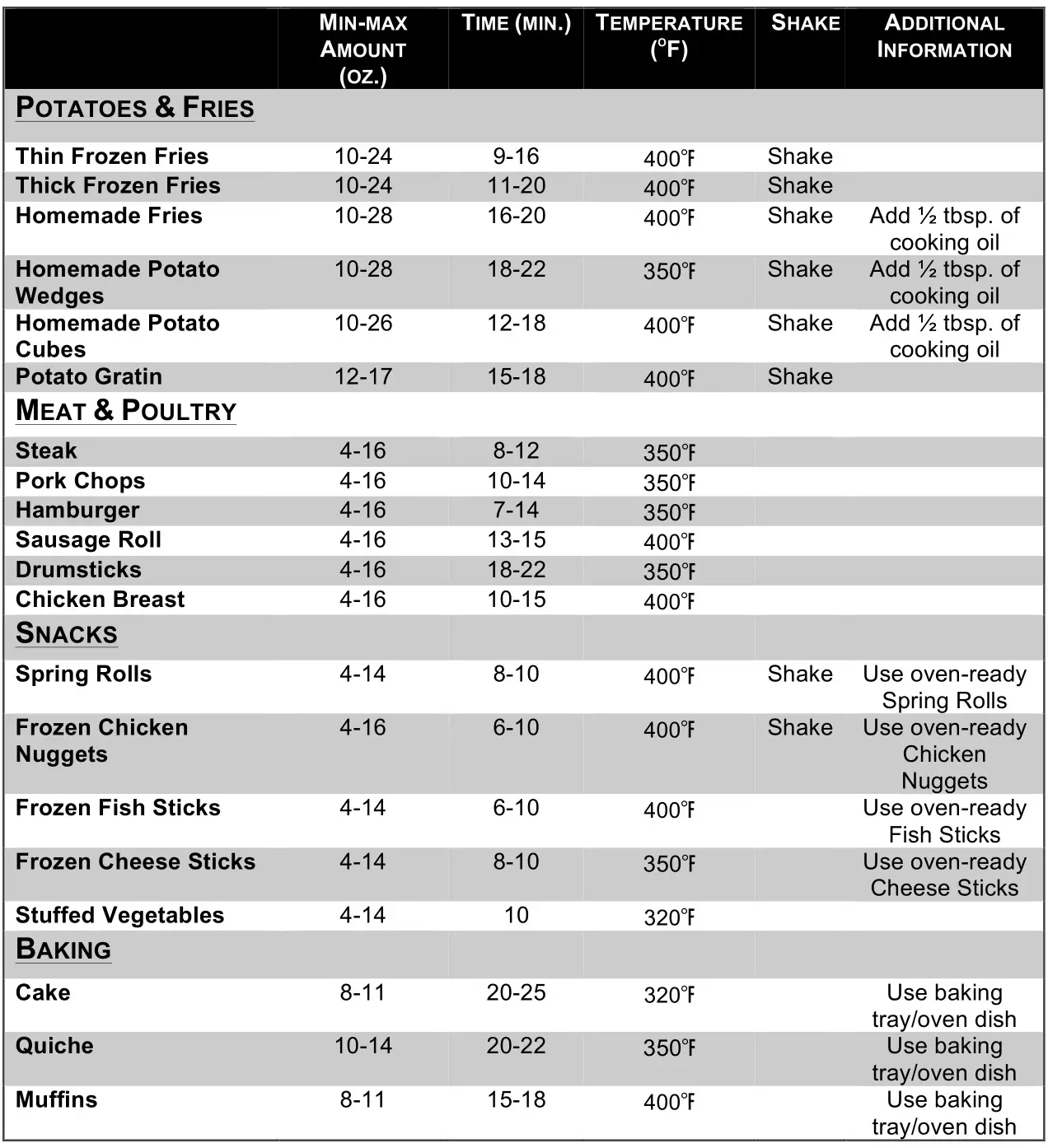necci 5.8 Quart Digital Air Fryer NAF5821CA - SETTINGS